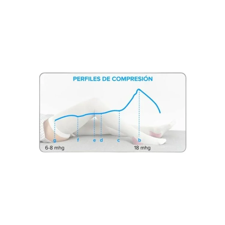 Media TVP Antiembolia Trombimed 18 Blunding - Imagen 2